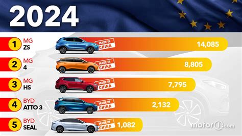 which european cars are made in china